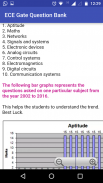 Gate ECE Question Bank screenshot 4