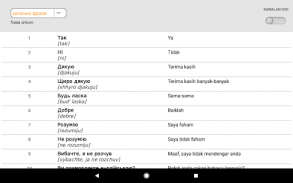 Belajar perkataan Bahasa Ukraine dengan Sm-Teacher screenshot 9