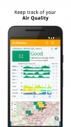 Air Pollution Index - Air Quality Check worldwide screenshot 0