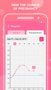 Period Tracker-Period & Ovulation Calendar screenshot 4