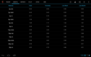 Bond Market Rates screenshot 1