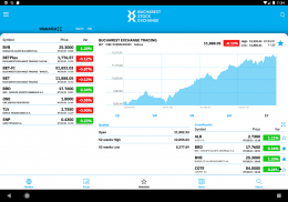 Bucharest Stock Exchange Tab screenshot 5