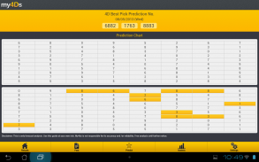 my4Ds - Malaysia Fastest 4d, Prediction, Statistic screenshot 3