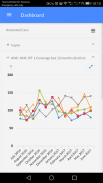 Interactive Dashboard for DHIS screenshot 5