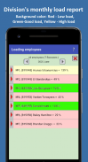 Monitoring of work performance (KVR) screenshot 2