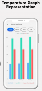 Body Temperature Fever Tracker screenshot 1