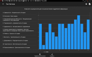 Псиxoлогические тесты screenshot 0