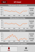 Lely T4C InHerd - FarmBeats screenshot 4