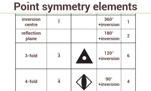 Quiztallography screenshot 7