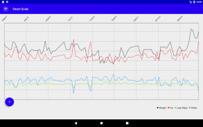 Smartscale screenshot 8