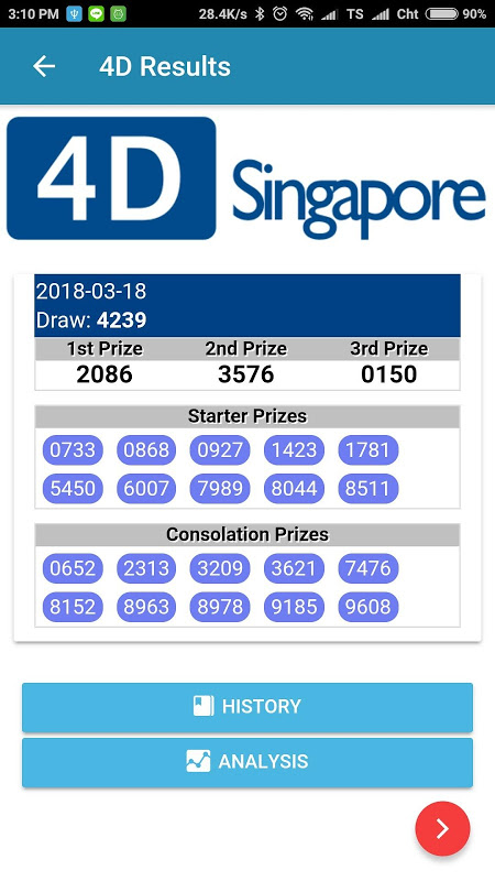 4d lotto result history