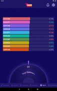 Hotpairs Trending pairs Forex screenshot 8