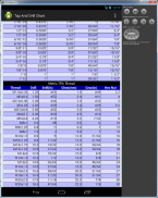 Tap, Drill and Nut Chart screenshot 0