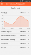 Rivoluzione Dimagrante screenshot 2