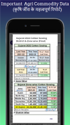 Agri Commodity Rate / मंडी भाव screenshot 2