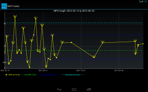 MPG Tracker screenshot 0