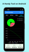 Loan Calculator AJ screenshot 1