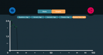 Math Age (Check your mathematical agility) screenshot 2