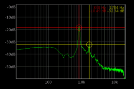 SpecScope Spectrum Analyzer screenshot 0