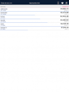IPT Reports screenshot 16