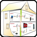 House Wiring In Hindi Icon