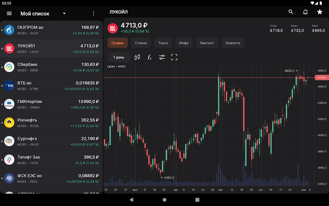 FinamTrade: инвестиции в акции - Загрузить APK для Android | Aptoide