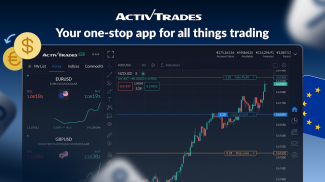 ActivTrades Online Trading screenshot 7
