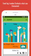 IEatWell:Healthy Food Diary & Healthy Meal Tracker screenshot 0