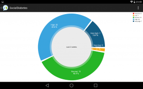 SocialDiabetes. Take control of your diabetes screenshot 9