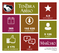 Fra Tenebra e Abisso: Il March screenshot 6