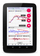 Chartist - Technical Analysis screenshot 3