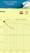 Weight and BMI tracker screenshot 0