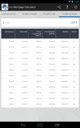 U.S. Mortgage Calculator screenshot 3