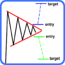 Daily Forex Analysis