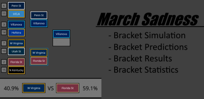 March Sadness - Bracket Sim