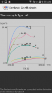 Thermocouple Calibrator screenshot 0