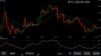 zTrader Altcoin/Bitcoin Trader screenshot 8