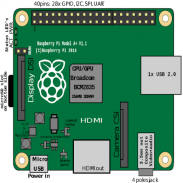 Easy Raspberry PI projects screenshot 6