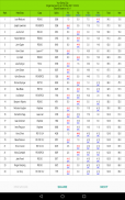 Dinghy Sailing Race Control screenshot 23