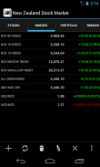 New Zealand Stock Market screenshot 0