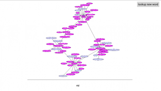 Thesaurus Word Map screenshot 1