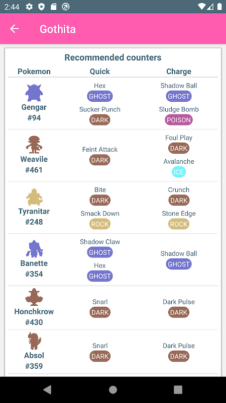 Raid Boss - Tier list and counters for Pokémon GO - Download do APK para  Android