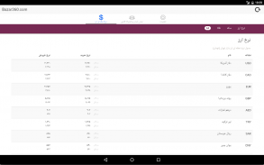 Bazar360 نرخ لحظه ای ارز و سکه screenshot 9