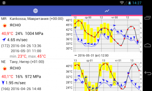 Weather Monitor screenshot 1