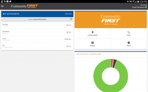 Community First Bank of IN screenshot 6