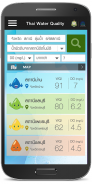 Water Quality 4Thai for mobile screenshot 0