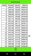 Credit Card Calculator screenshot 1