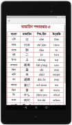 Bangla to Chinese/ Mandarin Learning screenshot 8