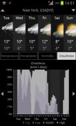 Weather Services PRO screenshot 4