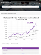 MarketSmith India screenshot 20